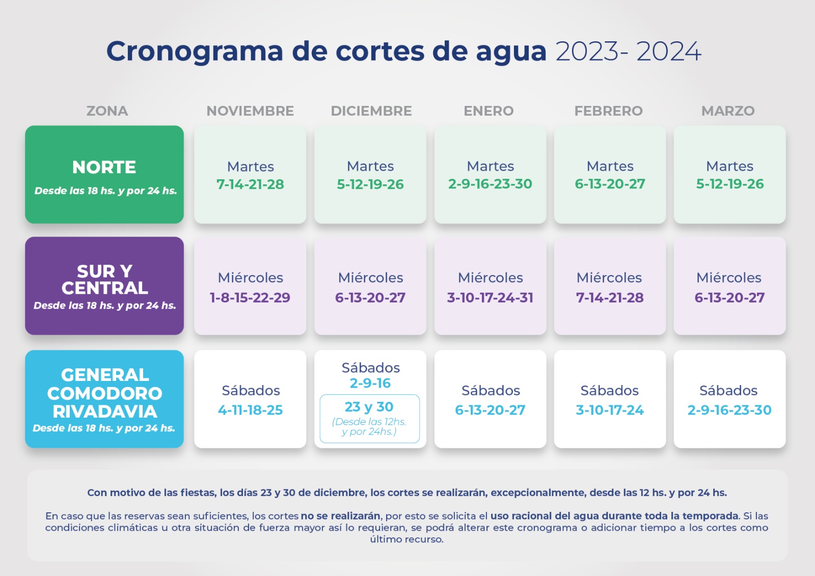 La SCPL lanzó el cronograma de cortes de agua para el verano 2023-2024