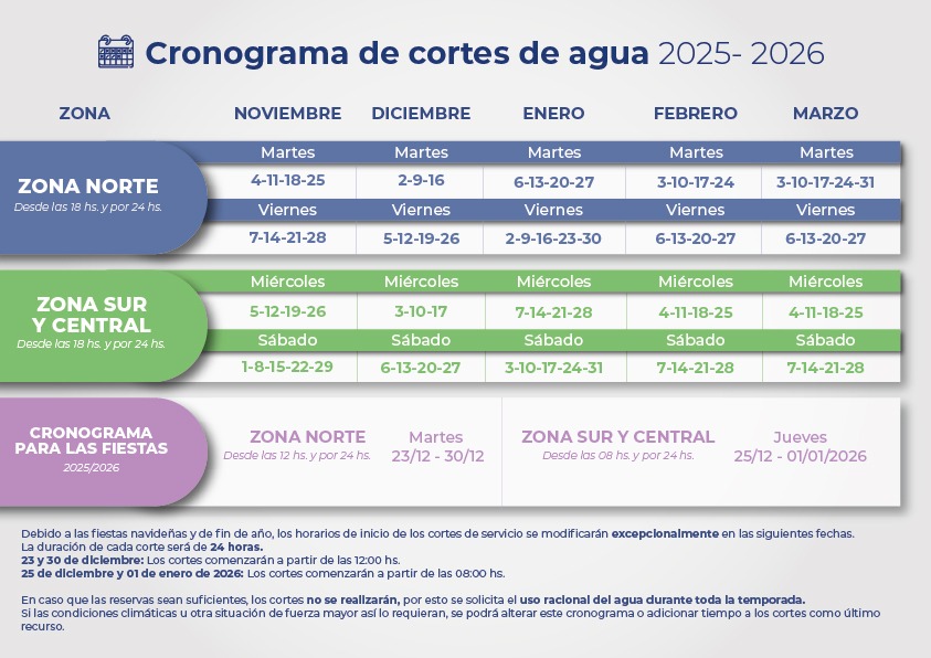 La SCPL presentó el esquema de cortes de agua para la temporada estival 2025/2026