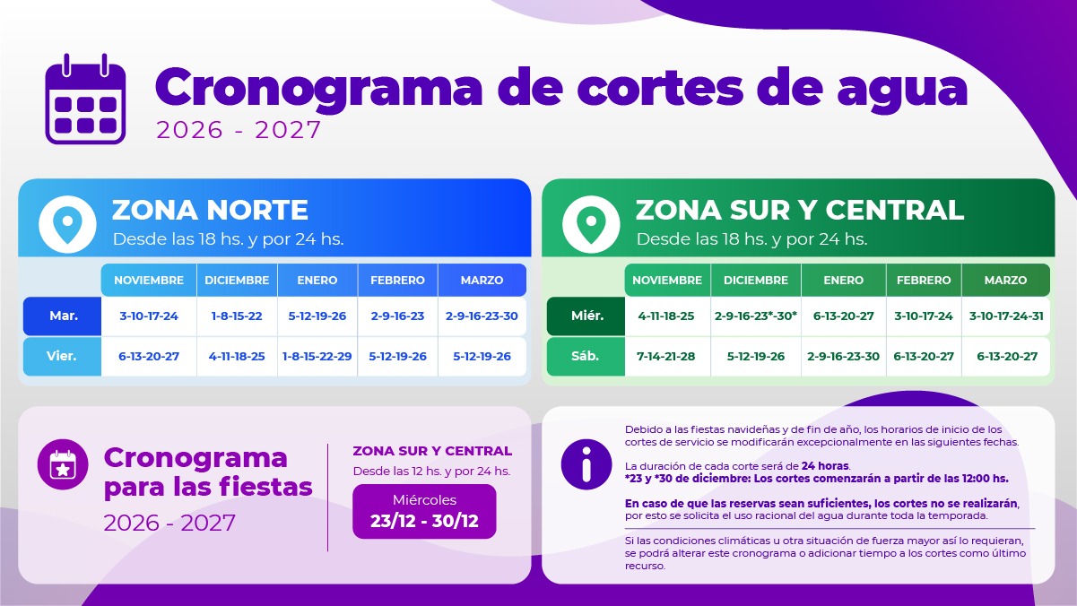 La SCPL presentó el cronograma de cortes de agua para el verano 2026-2027